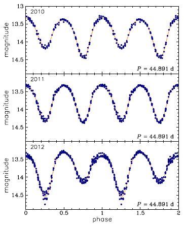 OGLE-BLG-T2CEP-034, R.A.=17:43:42.84 Dec=-34:07:05.2