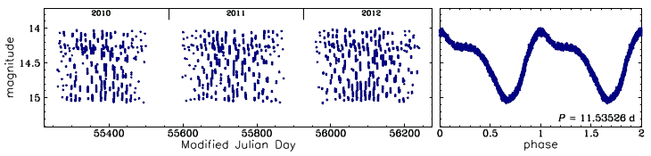 OGLE-BLG-T2CEP-127, R.A.=17:52:12.79 Dec=-29:46:58.3