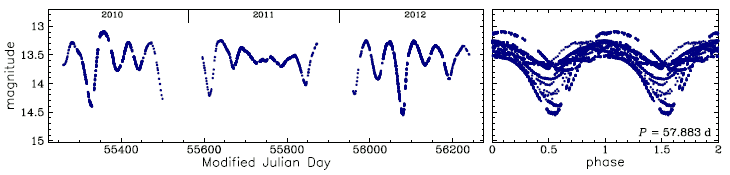 OGLE-BLG-T2CEP-131, R.A.=17:52:25.70 Dec=-29:26:57.5