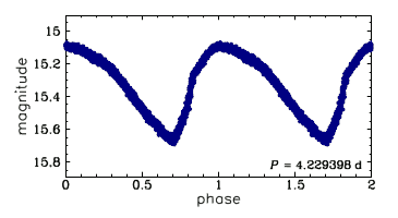 OGLE-BLG-T2CEP-149, R.A.=17:53:12.52 Dec=-31:02:17.6