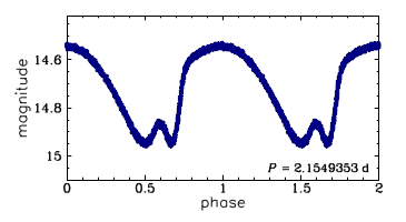 OGLE-BLG-T2CEP-175, R.A.=17:54:37.99 Dec=-31:21:33.1