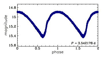 OGLE-BLG-T2CEP-176, R.A.=17:54:55.55 Dec=-29:57:31.3