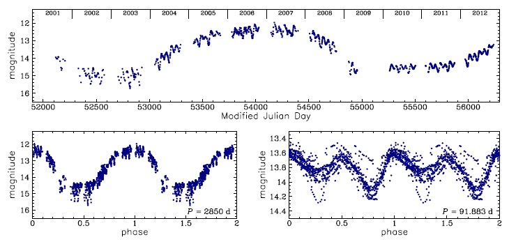 OGLE-BLG-T2CEP-177, R.A.=17:54:58.82 Dec=-31:54:45.1