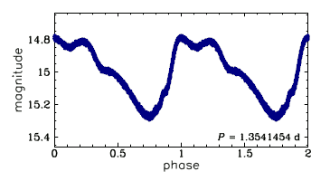 OGLE-BLG-T2CEP-184, R.A.=17:55:43.81 Dec=-29:44:50.2