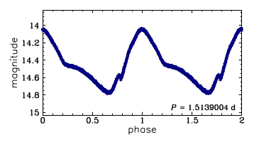 OGLE-BLG-T2CEP-231, R.A.=17:58:47.45 Dec=-29:52:36.5