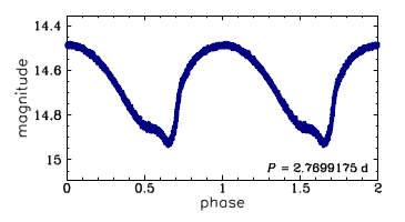 OGLE-BLG-T2CEP-238, R.A.=17:59:04.98 Dec=-30:05:02.2