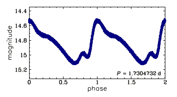V2469 Sgr = OGLE-BLG-T2CEP-247, R.A.=17:59:53.49 Dec=-28:56:37.6