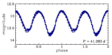 OGLE-BLG-T2CEP-248, R.A.=17:59:59.55 Dec=-32:12:11.4