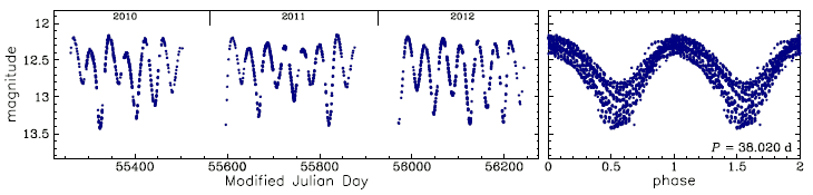 OGLE-BLG-T2CEP-268, R.A.=18:01:33.33 Dec=-27:57:24.3
