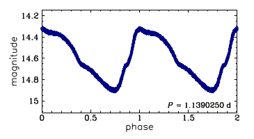 OGLE-BLG-T2CEP-276, R.A.=18:02:36.72 Dec=-29:07:03.6