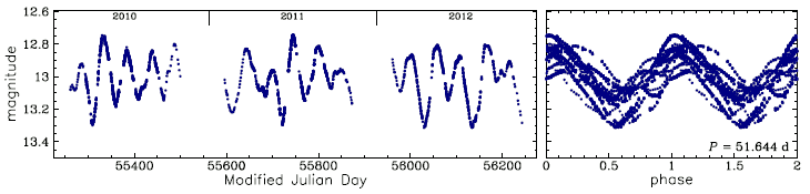 OGLE-BLG-T2CEP-349, R.A.=17:58:42.30 Dec=-28:32:10.1