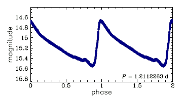 OGLE-GAL-ACEP-018, R.A.=17:51:54.34 Dec=-31:56:39.4