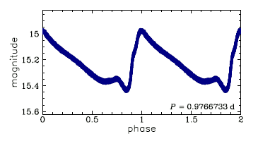 OGLE-GAL-ACEP-020, R.A.=17:58:12.81 Dec=-30:52:53.8