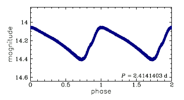 OGLE-GAL-ACEP-024, R.A.=18:06:35.53 Dec=-26:21:02.2