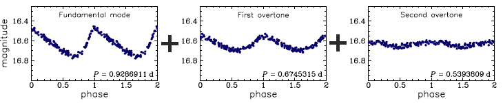 OGLE-GAL-ACEP-091, R.A.=17:38:33.27 Dec=-32:53:32.2