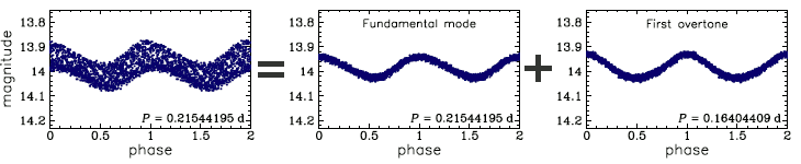 OGLE-GD-DSCT-0020, R.A.=10:48:57.42 Dec=-61:36:34.1