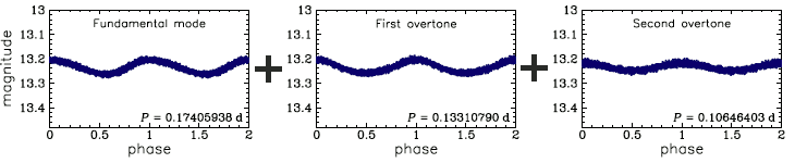OGLE-GD-DSCT-0025, R.A.=10:53:17.74  Dec=-61:14:47.7