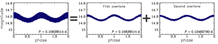 OGLE-GD-DSCT-0044, R.A.=13:15:58.51 Dec=-64:37:25.7