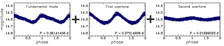 OGLE-GD-DSCT-0049, R.A.=13:24:21.24  Dec=-64:55:55.3