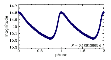 OGLE-GD-DSCT-0057, R.A.=13:35:15.95 Dec=-64:26:35.6
