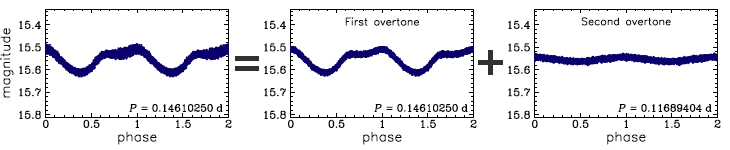 OGLE-GD-DSCT-0071, R.A.=13:26:16.46 Dec=-64:55:40.0