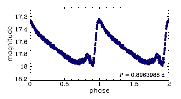 OGLE-LMC-ACEP-007, R.A.=04:57:31.48 Dec=-70:15:53.6