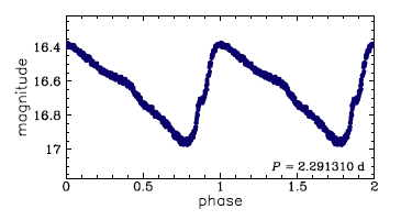 OGLE-LMC-ACEP-014, R.A.=05:00:08.26 Dec=-67:54:04.3