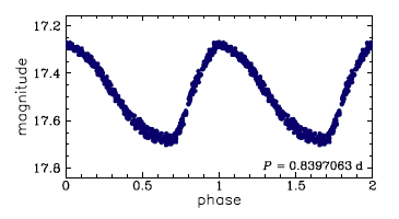 OGLE-LMC-ACEP-031, R.A.=05:15:32.98 Dec=-68:10:29.4
