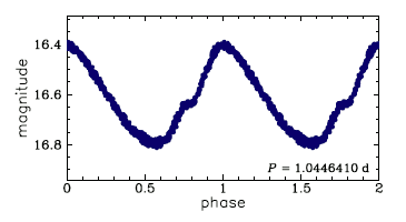 OGLE-LMC-ACEP-050, R.A.=05:28:57.71 Dec=-70:07:15.5