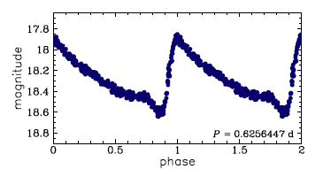 OGLE-LMC-ACEP-068, R.A.=05:51:09.02 Dec=-70:45:42.6