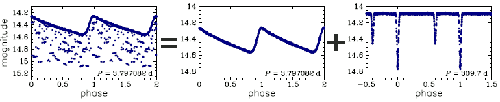 OGLE-LMC-CEP-0227, R.A.=04:52:15.70 Dec=-70:14:31.3