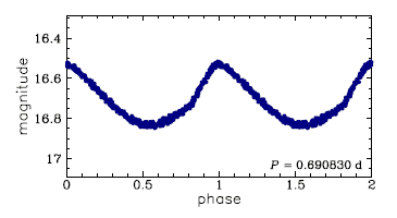 OGLE-LMC-CEP-0485, R.A.=04:57:39.42 Dec=-68:01:20.8