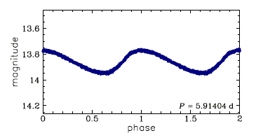OGLE-LMC-CEP-0813, R.A.=05:03:39.00 Dec=-68:48:11.9