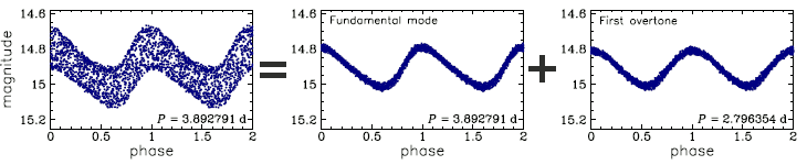OGLE-LMC-CEP-0832, R.A.=05:03:58.24 Dec=-69:25:38.2