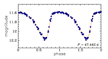 HV 900 = OGLE-LMC-CEP-0966, R.A.=05:06:47.97 Dec=-70:02:13.4