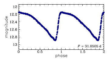 HV 899 = OGLE-LMC-CEP-0986, R.A.=05:07:07.81 Dec=-68:53:19.5