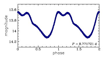 HV 913 = OGLE-LMC-CEP-1214, R.A.=05:11:53.26 Dec=-69:06:48.5