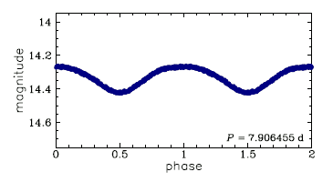 OGLE-LMC-CEP-1411, R.A.=05:15:58.04 Dec=-69:42:43.5