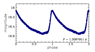 OGLE-LMC-CEP-1508, R.A.=05:17:49.95 Dec=-69:28:29.3
