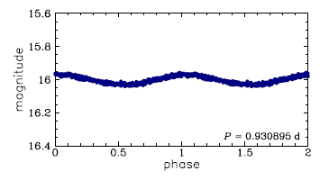 OGLE-LMC-CEP-1551, R.A.=05:18:40.81 Dec=-69:39:06.8