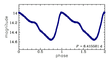 HV 2468 = OGLE-LMC-CEP-1678, R.A.=05:21:15.02 Dec=-69:49:33.8