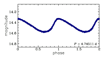 HV 943 = OGLE-LMC-CEP-1750, R.A.=05:22:22.74 Dec=-68:57:29.3