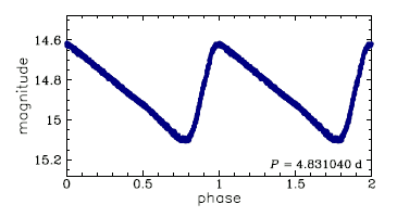 HV 2477 = OGLE-LMC-CEP-1778, R.A.=05:22:40.18 Dec=-70:00:39.6
