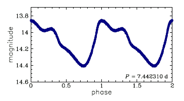 HV 974 = OGLE-LMC-CEP-2066, R.A.=05:27:55.00 Dec=-69:48:03.9