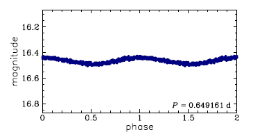 OGLE-LMC-CEP-2116, R.A.=05:28:54.60 Dec=-68:21:09.4