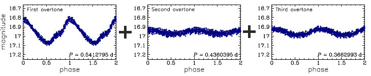 OGLE-LMC-CEP-2147, R.A.=05:29:35.57 Dec=-70:02:57.0