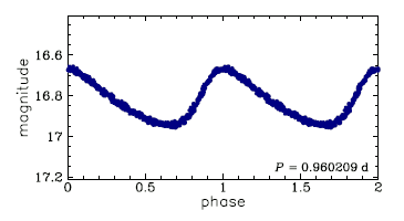 OGLE-LMC-CEP-2261, R.A.=05:31:34.04 Dec=-69:03:06.6