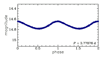 OGLE-LMC-CEP-2276, R.A.=05:31:47.60 Dec=-70:25:00.7