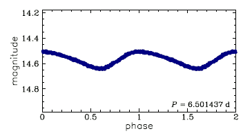 OGLE-LMC-CEP-2331, R.A.=05:32:54.38 Dec=-71:44:36.9