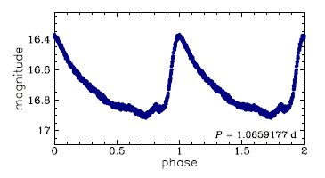 OGLE-LMC-CEP-2491, R.A.=05:35:31.47 Dec=-71:15:43.8